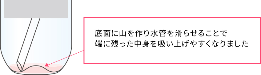 底面に山を作り水管を滑らせることで端に残った中身を吸い上げやすくなりました